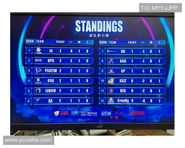 全球挑战赛最新积分榜IG战队以59分稳居第一名